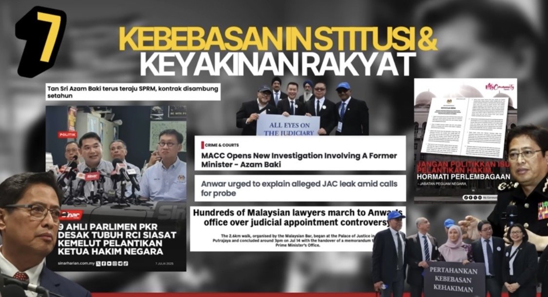 Rafizi: Anwar Tersilap Ukur Kepentingan Kebebasan Institusi